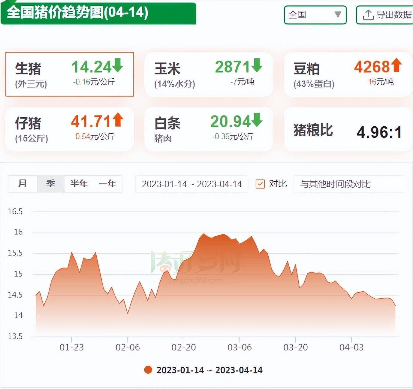 热点生活 第43页