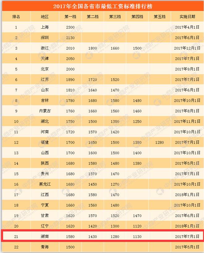 娱乐生活 第43页