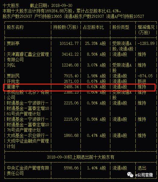 超级牛散章建平靠寒武纪赚56亿超级牛散章建平靠寒武纪赚得巨额财富，深度解析背后的故事与策略